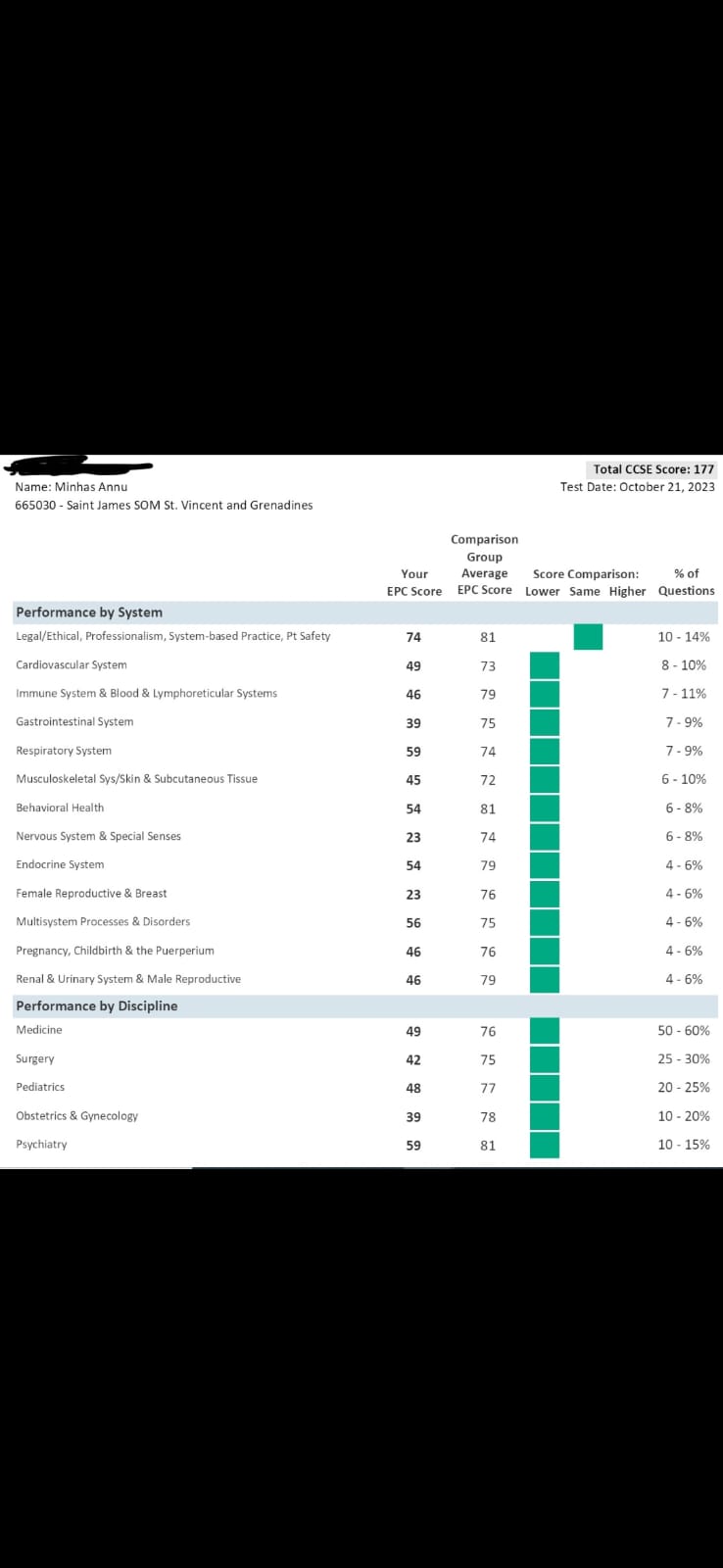 Annu Minhas CCSE success story